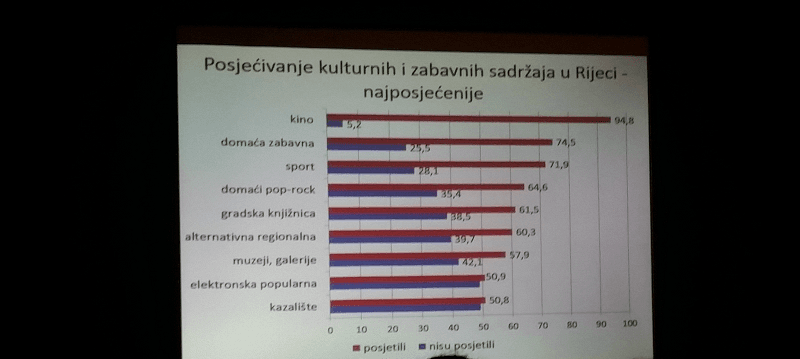 Posjećivanje