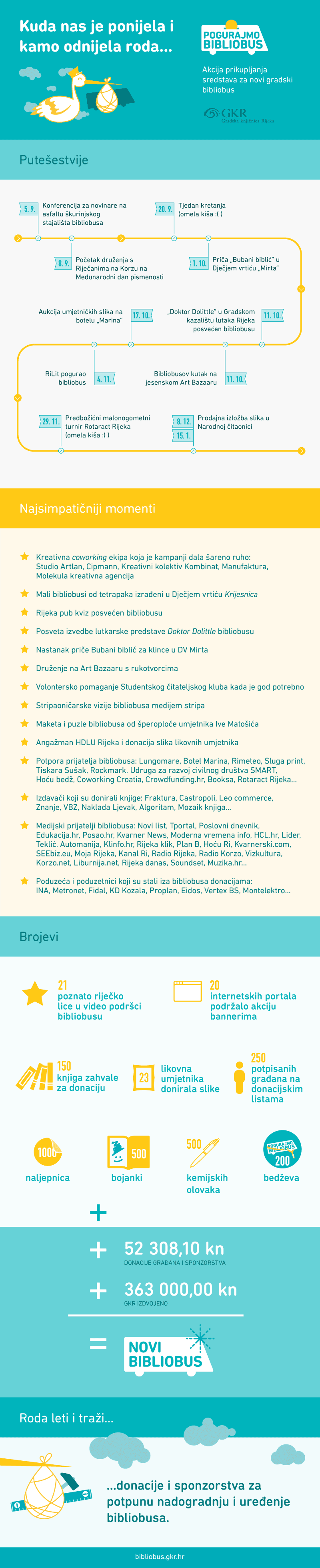 bibliobus-infografika-w800